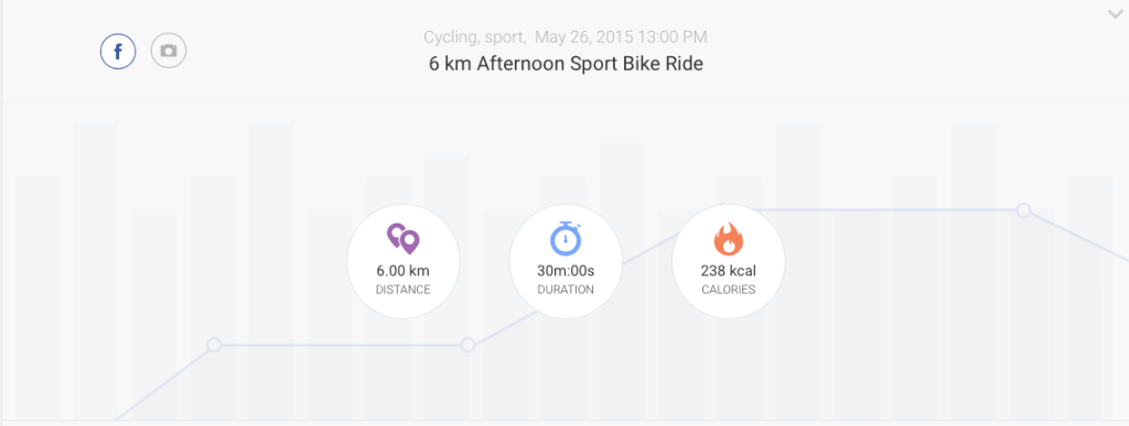 Trening sykkel.  Sprint 6&nbsp;KM